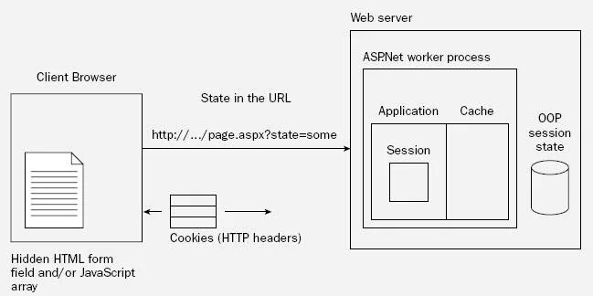 Asp net cookies