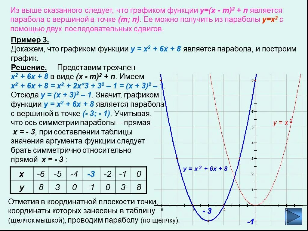 Y= x2+2 построить график преобразование функции. Функции параболы x2+2x. Таблица параболы y x2. Y 3x 2 график функции парабола.