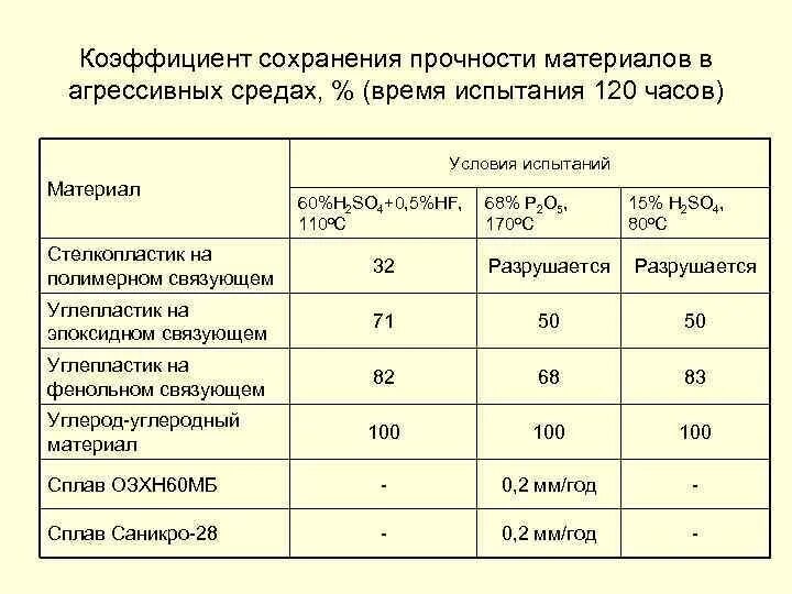 Диаграмма диагностики сохранности контингента. Материала по прочности сантехники. Интегральная оценка финансовой устойчивости. Динамика учащихся по тхэквондо сохранность контингент. Коэффициент годности.