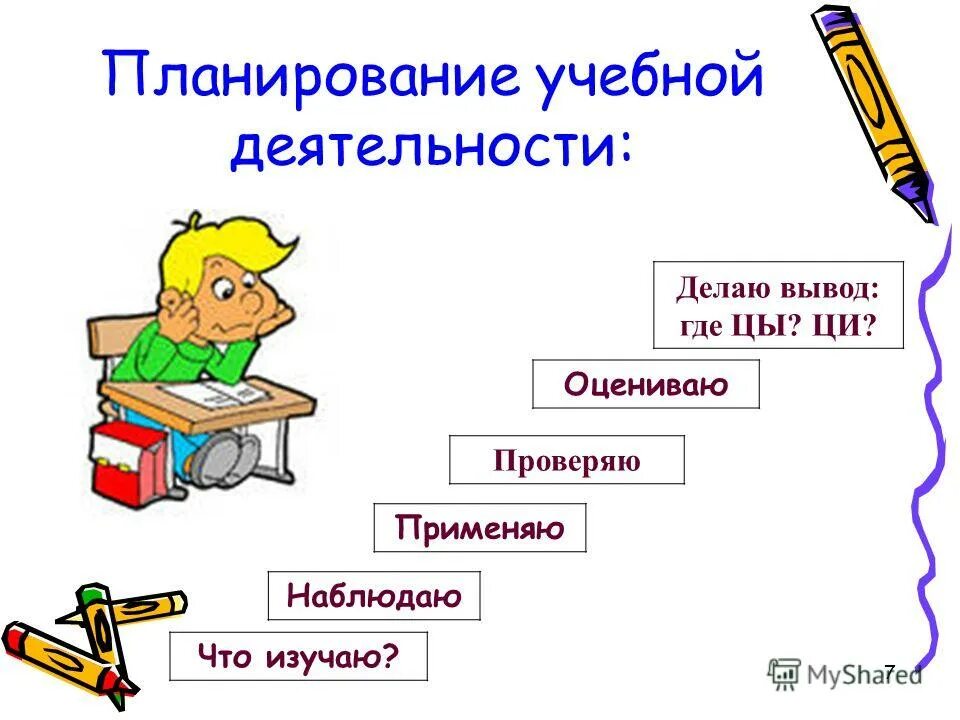 Образование слова деятельность. Планирование учебной работы. План работы на уроке в начальной школе. План работы учебной деятельности в школе. План деятельности на уроке начальной школы.