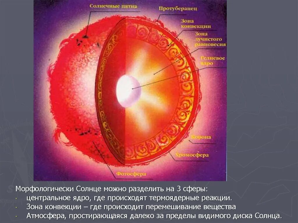 Внутреннее строение солнца Фотосфера. Строение атмосферы солнца Фотосфера хромосфера Солнечная корона. Строение ядра солнца. Строение солнца внешние слои.