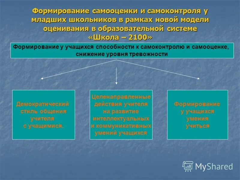 способность к самооценке. наличие у обучающихся способности к самооценке. самооценка труда на уроках технологии. оценочная процедура самооценка. самооценка младших школьников презентация.