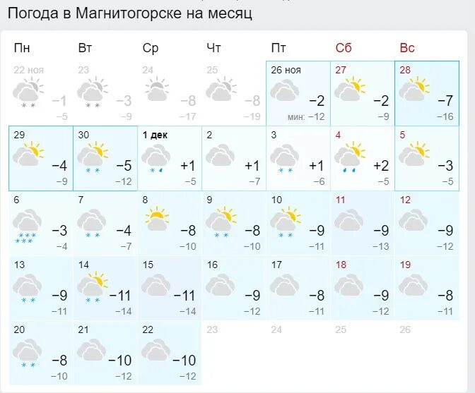 Погода в магнитогорске на март 2024 года. Погода в Магнитогорске. ПОГОДАПОГОДА В Магнитогорск. Прогноз погоды в Магнитогорске. Климат Магнитогорска.