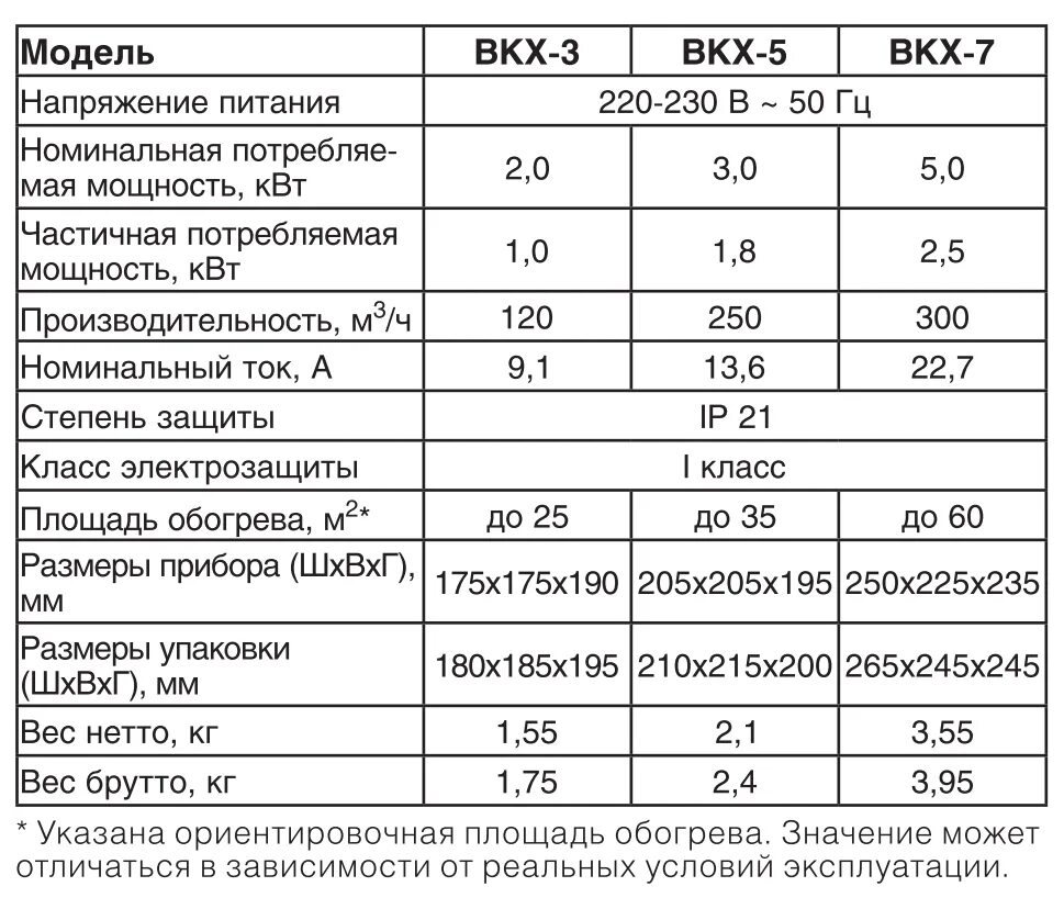 Мощность тепловой пушки Ballu. Мощность обогрева. Мощность обогревателя. Ballu BKX-3 характеристики. Сила обогрева