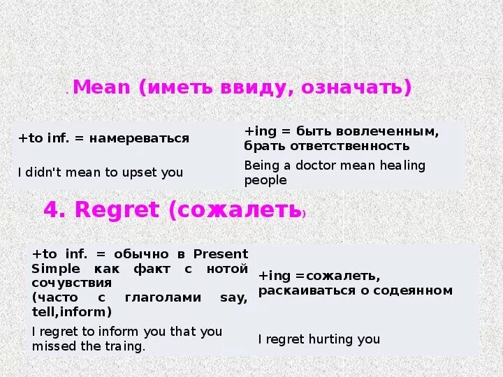 Глаголы с окончанием ing. Глаголы с ing окончанием в английском. Глаголы с ing окончанием таблица. Слова с ing окончанием в английском. Ing окончание в английском правила 3 класс