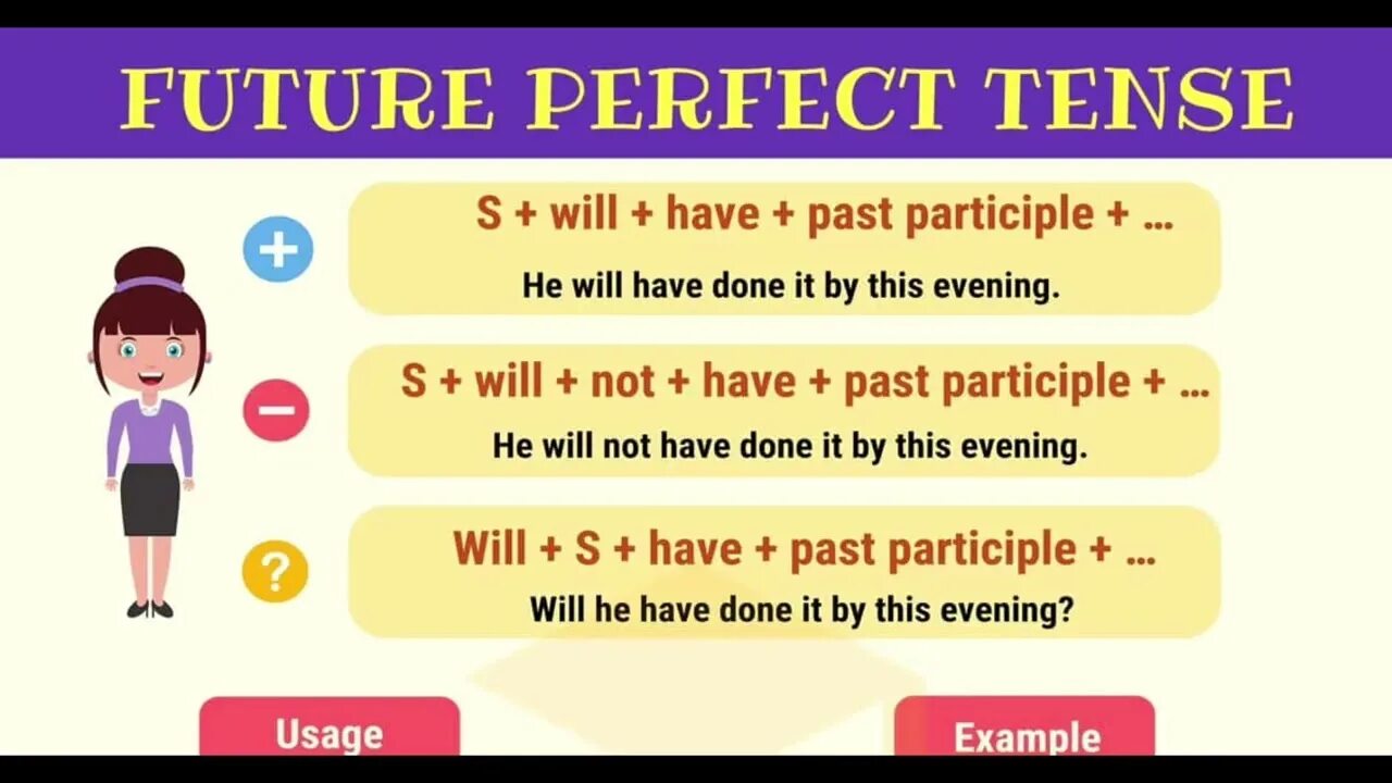 1 the perfect tense forms. Present perfect будущее. Future perfect в английском языке. Future perfect вспомогательные глаголы. Будущее совершенное в английском.