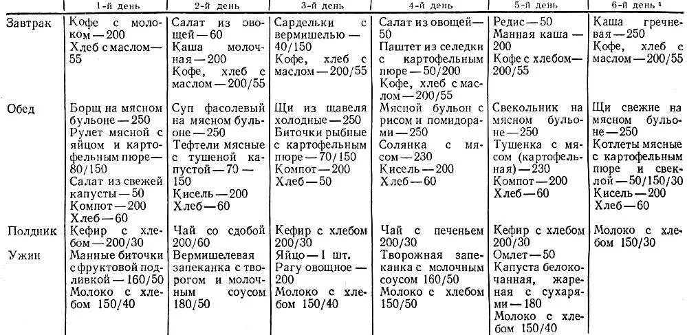 Примерное меню питания ребенка в 1 год. Недельное меню питания для ребенка 2- 3 лет. Примерное меню ребенка в 1 год и 6 месяцев. Рацион питания ребенка в 2,6 года. Чем кормить детей 7 лет