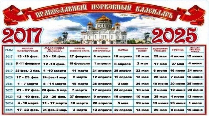 Какой церковный праздник завтра 7 апреля 2024. Православные праздники в 2022 году. Масленица Пасха Троица в 2022 году. Церковные праздники в 2022 году Пасха. Масленица 2022 года какого числа.