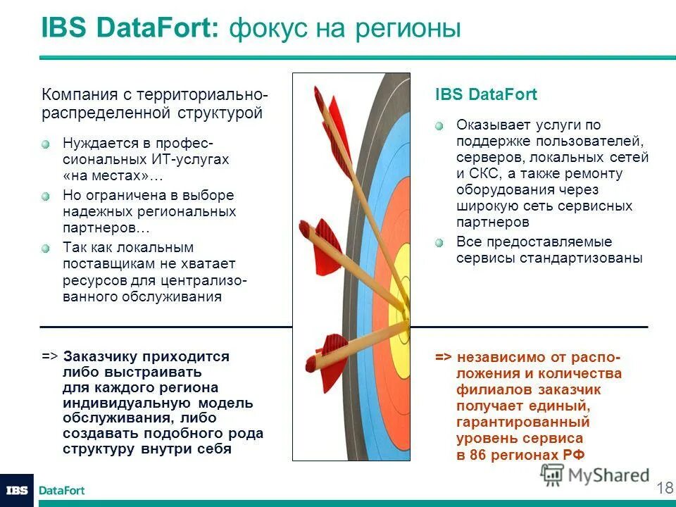 Ibs data. IBS DATAFORT. ДАТАФОРТ. IBS DATAFORT Чеснокова.