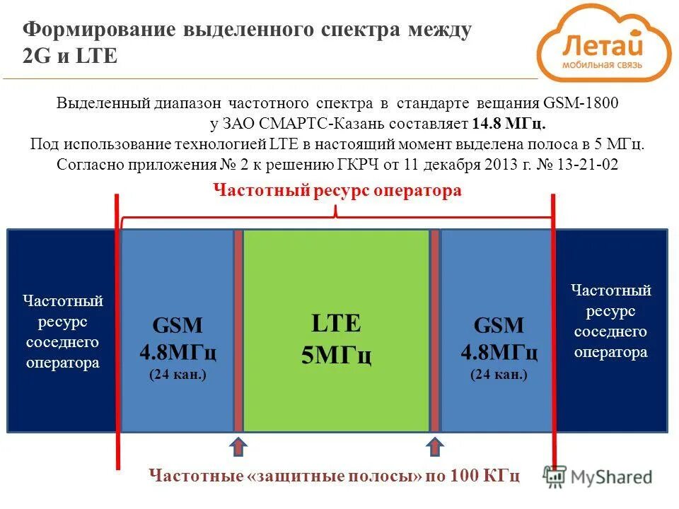 выделение полос радиочастот. диапазоны радиочастот радиостанций. диапазоны частот сотовой связи в россии. таблица распределения полос радиочастот между радиослужбами рф. распределение радиочастот.