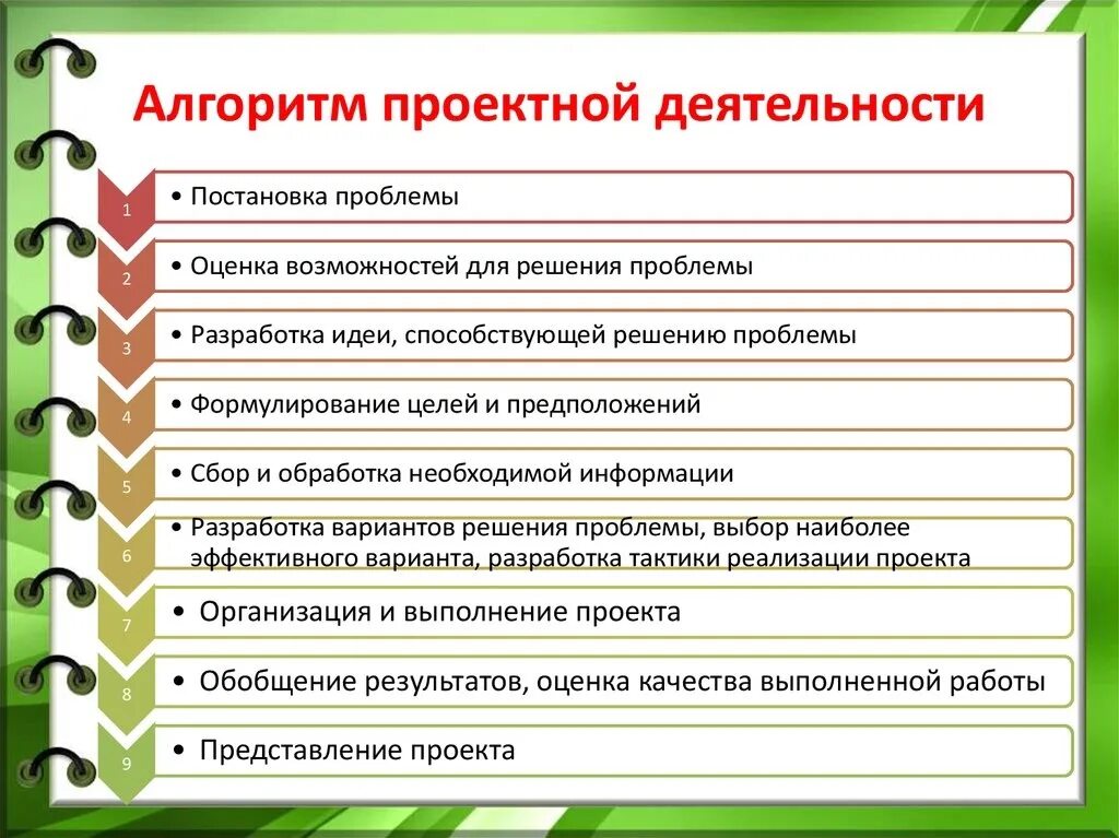 Этапы реализации социального. Алгоритм при организации проектной деятельности. Алгоритм работы для проектной деятельности. Этапы проектной работы. Алгоритм проекта в детском АДК.