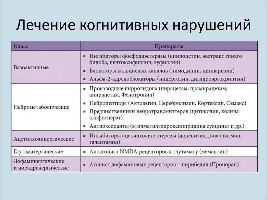 Когнитивные расстройства. Легкие когнитивные нарушения. Терапия когнитивных нарушений. Снижение когтеневидных функций. Легкое когнитивное расстройство что это