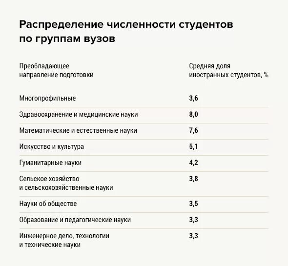 Численность студентов МГУ. Вузы по количеству студентов. Сколько студентов вузов. Количество студентов в университетах.