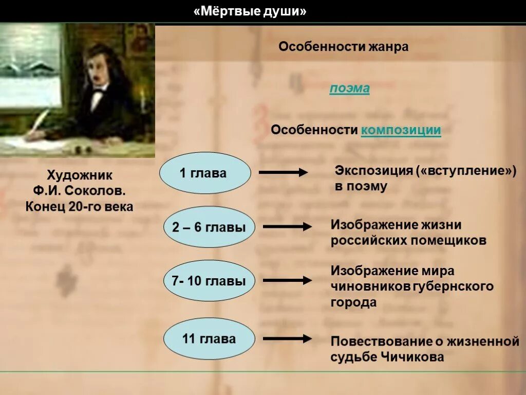 Краткое содержание книги гоголя мертвые души. Урок презентация мертвые души. Гоголь мертвые души. Литература мертвые души.