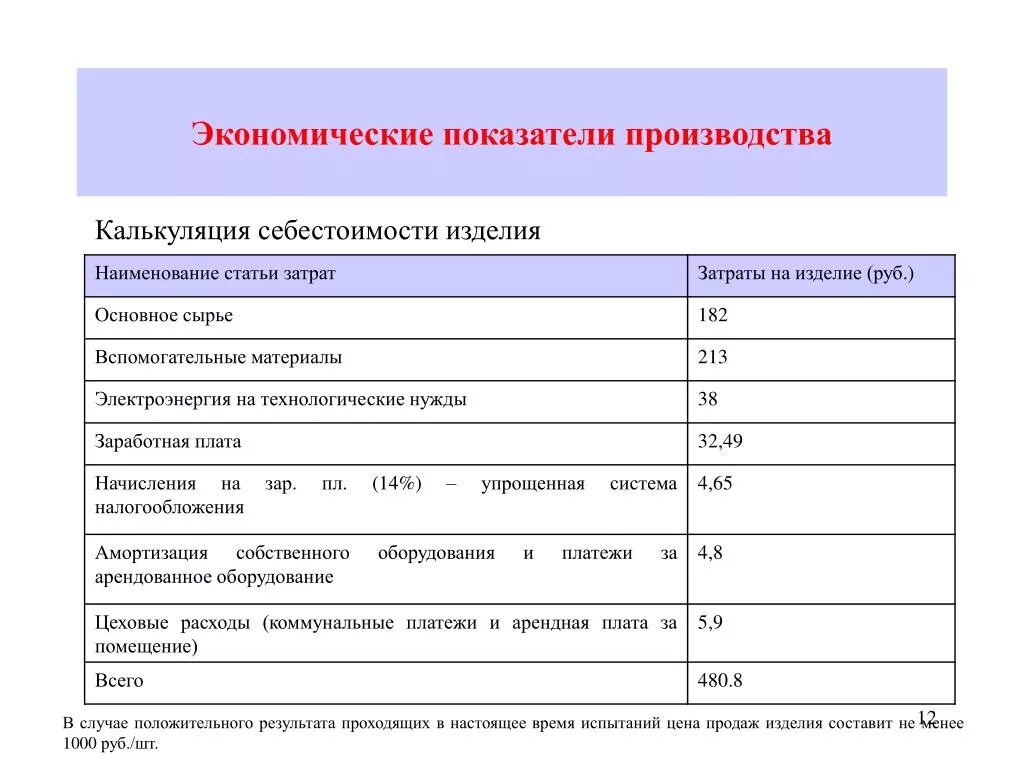 Экономические показатели. Экономические показатели завода. Экономические показатели изделия. Экономические показатели производства. Технологические показатели производства