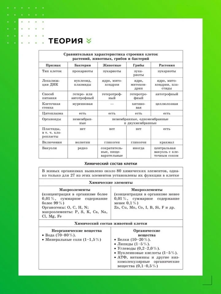 Шпоры егэ 2023. Шпаргалки по биологии ЕГЭ 2021. Шпаргалки для ОГЭ по биологии 9 класс. Биология. Шпаргалка. Шпаргалки по биологии по заданиям.