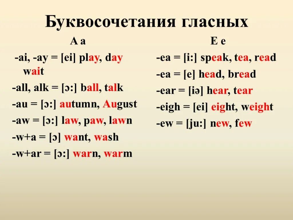 Буквосочетания в немецком языке. Немецкие буквосочетания. Сочетание букв в немецком языке. Буквосочетания в немецком языке таблица. Произношение буквосочетания