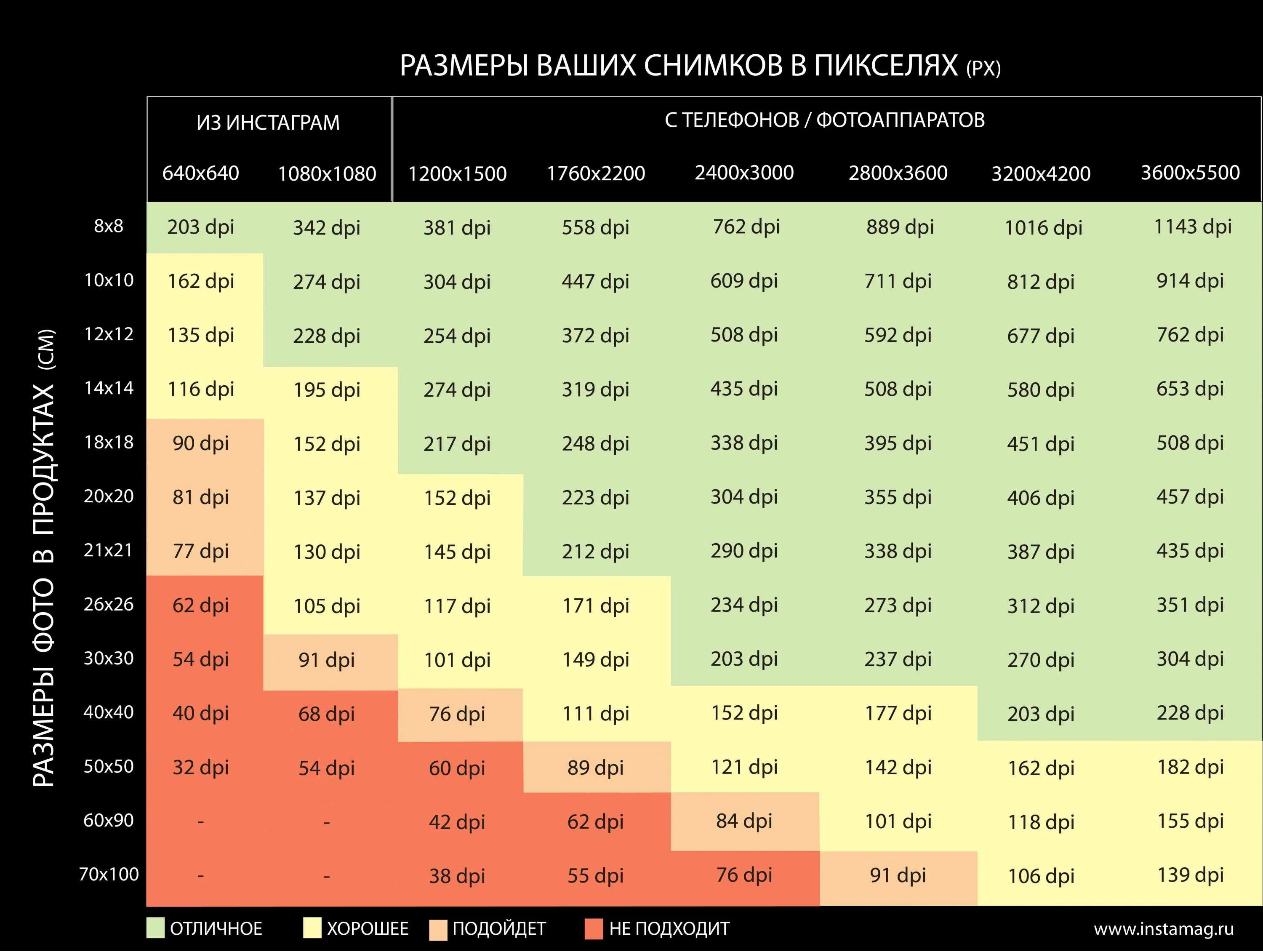 4 мп разрешение. Разрешение изображения. Таблица dpi и разрешения. Стандартные разрешения картинок. Разрешения экрана таблица.