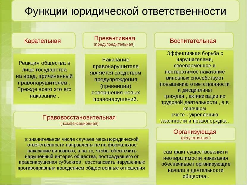 Назовите 3 правонарушения. Охарактеризовать функции юридической ответственности.. Перечислите основные функции юридической ответственности. 4 Функции юридической ответственности. Юридическая ответственность признаки функции виды.