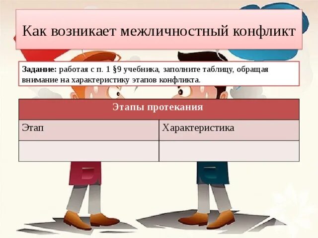 Межличностный конфликт 6 класс обществознание тест. Как возникает межличностный конфликт. Межличностный конфликт задачи. Конфликты в межличностных отношениях таблица. Заполните таблицу этапы протекания конфликта.