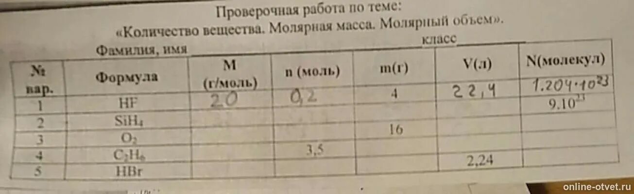 Метан ch4 молярная масса г моль. Таблица по химии моль. Таблица по химии г моль. Количество вещества таблица. Таблица : название вещества , формула , молярная маска г/маль.