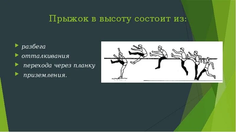 Способ прыжка в высоту через планку. Прыжок в высоту с разбега. Прыжок в высоту способом перекидной. Прыжок в высоту через планку с разбега. Техника прыжка в высоту с разбега.