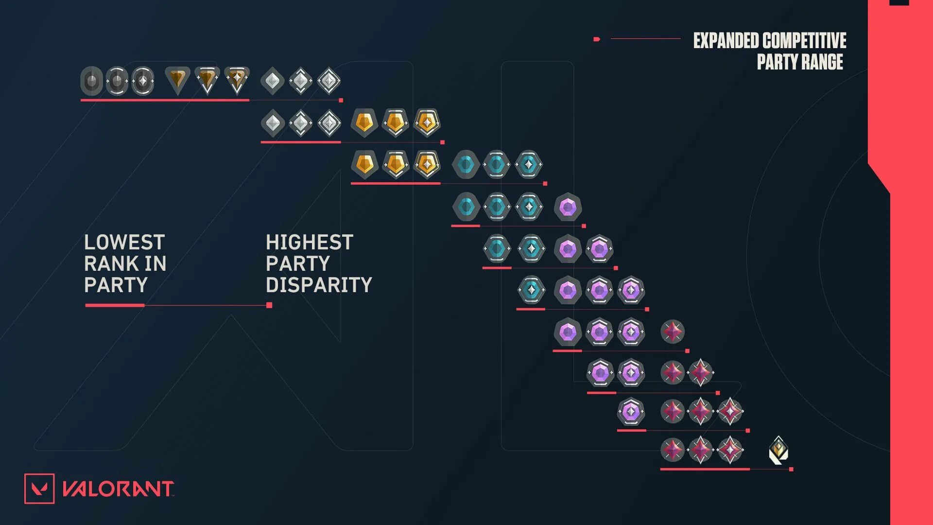 Системные требования валоранта. Valorant Ranks. Valorant звания. Зываия вvalorant. Valorant система рангов.