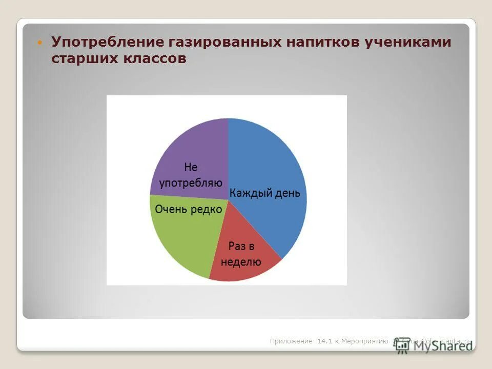 Употребление газированных напитков