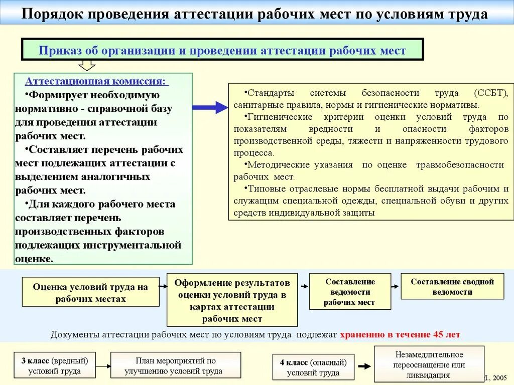 Аттестация рабочих мест по охране труда на предприятии. Порядок проведения аттестации рабочих мест по условиям труда 2021. Порядок аттестации рабочего места охрана труда. Характеристика мероприятий по оценке рабочих мест по условиям труда. Надлежащие условия труда