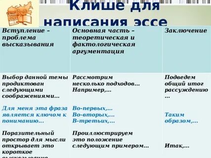 Клише для написания эссе
