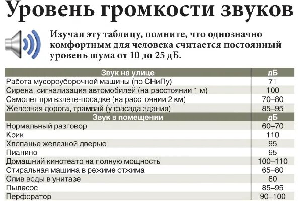 Со скольки можно громко. Нормативы шума в многоквартирном доме в москве. закон о тишине в республике башкортостан 2025 в многоквартирном доме. закон шума в квартире 2025. до какого часа можно делать ремонт в квартире по закону 2025.