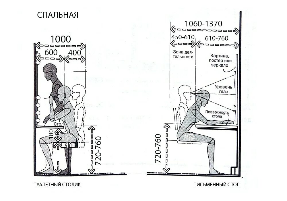 На какой высоте должно висеть. Высота туалетного столика эргономика. Эргономика макияжного столика. Туалетный стол эргономика. Эргономика высота туалетного стола.