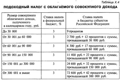 Заработная плата это налоги