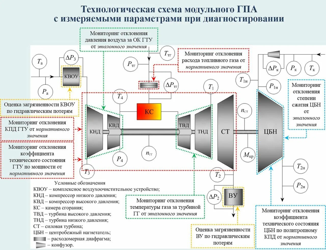 Структурная схема измерителя шума и вибраций Расчет каналов связи найдено 87 картинок