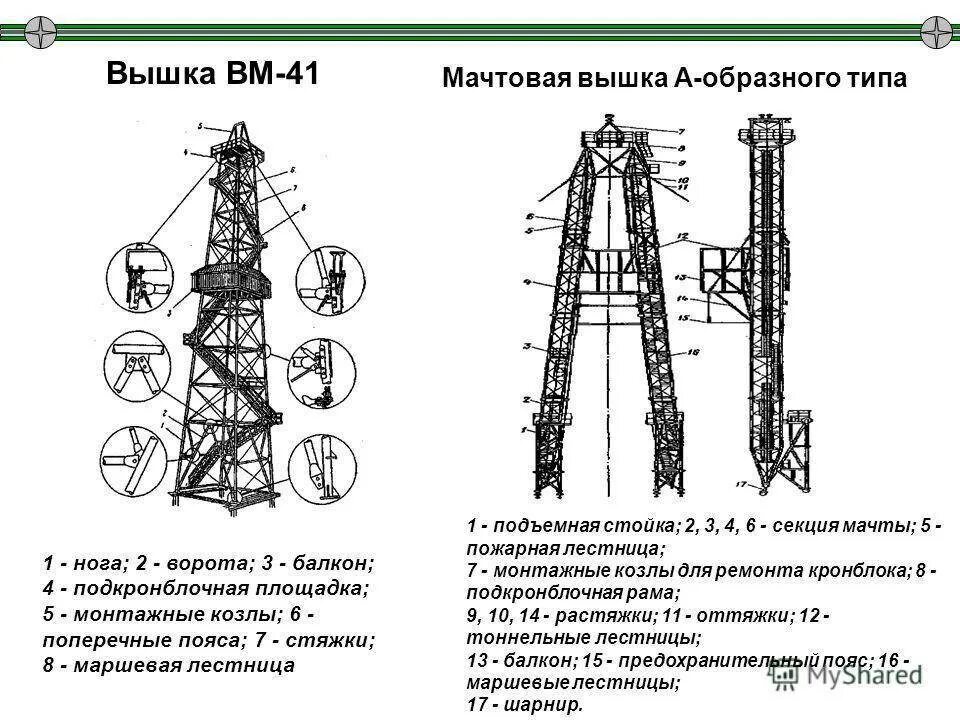 Где на буровой. Буровая установка ВМ-41. Мачта буровой установки схема. Буровой станок дм 30 мачта чертеж. Буровая вышка ВМ-41.