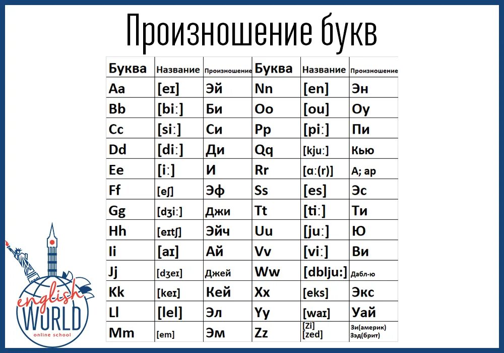 Твоей транскрипция