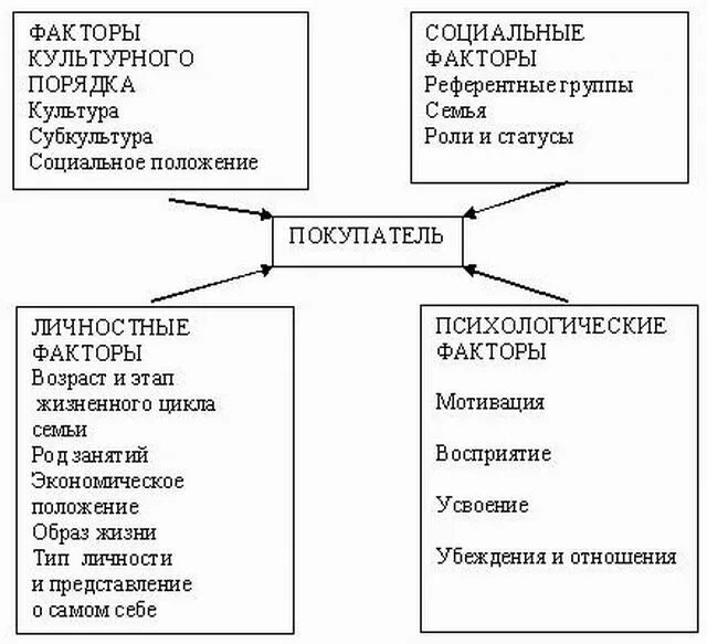 фактор социальной желательности оказывает наибольшее влияние в.