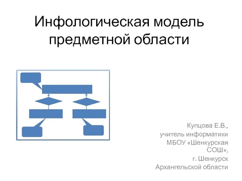 Инфологическая модель предметной области. Предметная область это в информатике. Модели по предметной области. Моделирование предметной области.