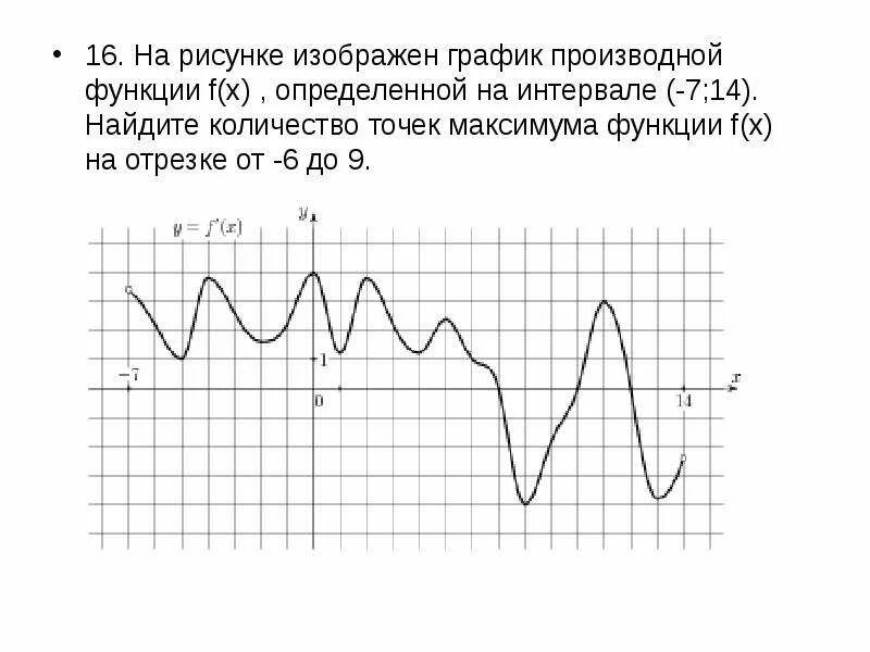 Точки экстремума функции на графике производной. Найдите количество точек максимума функции. Знак производной на графике. Найдите количество точек максимума функции f x.