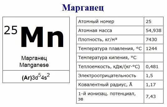 Масса марганца. Относительная атомная масса марганца. Атомный номер марганца. Марганец таблица.