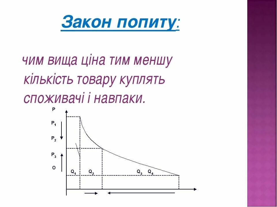 Попит закон попиту. Попит закон попиту картинки. Попить формы. Попит мальчик костюм попит. Первый попит