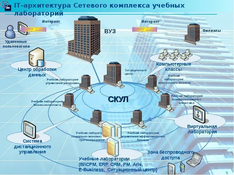Архитектура вычислительных сетей. Архитектура вычислительных сетей