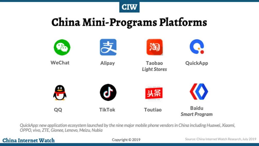Smart programs. Mini programs. Baidu Alibaba Tencent. Мини программа. Baidu против Alibaba.
