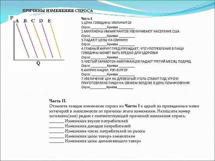 Какие факторы вызывают изменения спроса. Причины изменения спроса. причины увеличения спроса. причины изменения спроса включают. основные причины изменений спроса;.