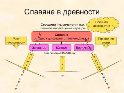 Середина 1 тысячелетия нашей эры