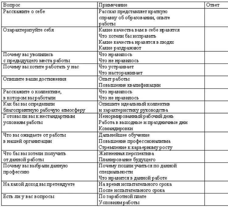 Тесты для бухгалтеров с ответами 2023. Список вопросов для собеседования при приеме на работу. Интервью при приеме на работу пример. Собеседование при приеме на работу вопросы и ответы. Стандартные вопросы при собеседовании.