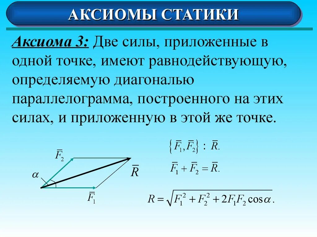 6 аксиом. Аксиома 4 правило параллелограмма. 5 Аксиом техническая механика. 3 Аксиома статики теоретическая механика. 1. Сформулируйте Аксиомы статики.