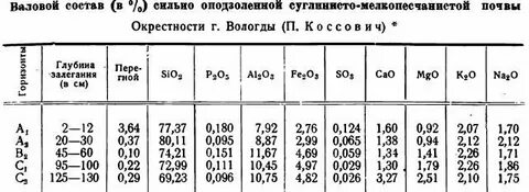 Силен состав