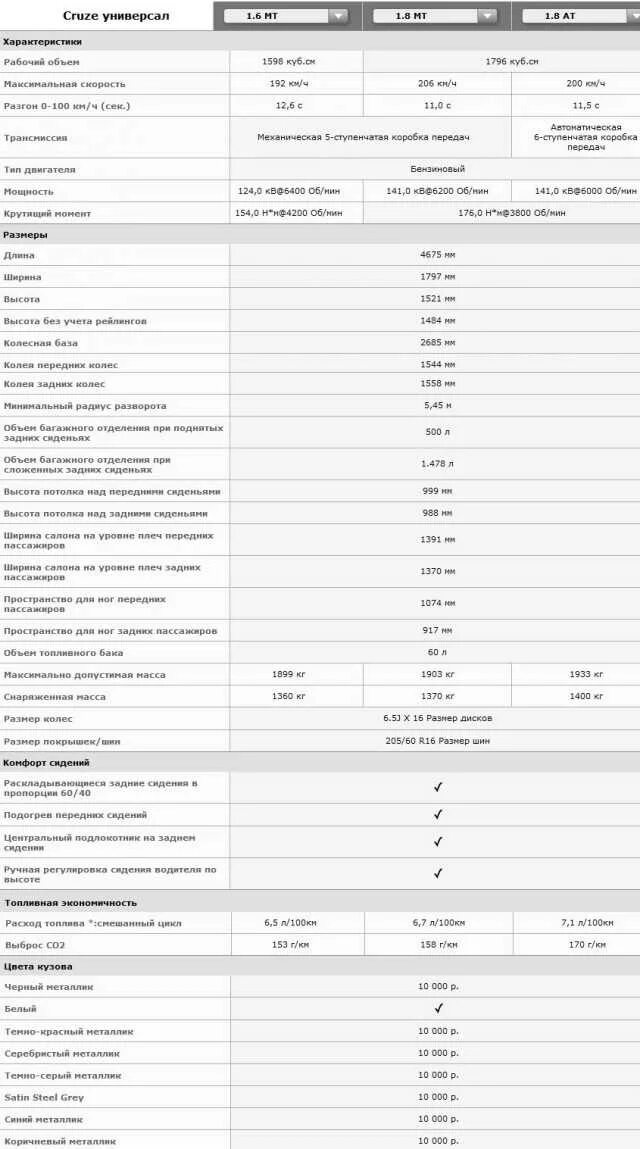 ТТХ Шевроле Круз 1.6. Шевроле Круз тех характеристики 1.6. Вес Шевроле Круз 1.8 седан механика. Масса Шевроле Круз седан 1.6 механика. Лачетти хэтчбек характеристики