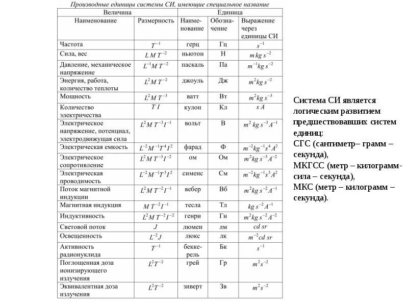 Производные единицы величин. Система МКГСС единицы измерения. Система СГСМ единицы измерения. СГС единицы измерения. Системы единиц измерения си и СГС.